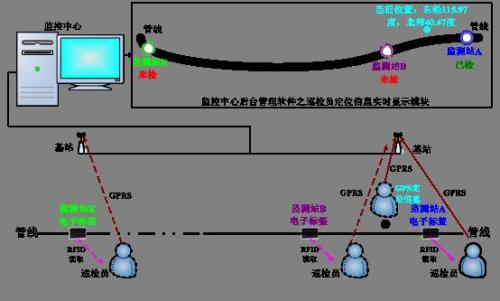 焦作巡更系统八号