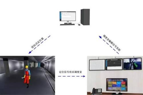 焦作人员定位系统三号