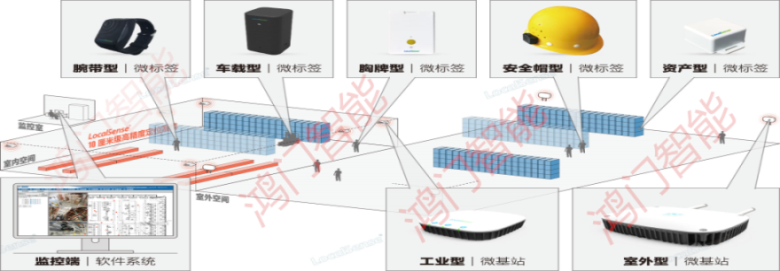 焦作人员定位系统设备类型