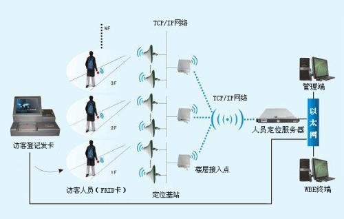 焦作人员定位系统一号