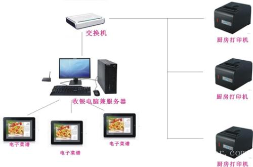 焦作收银系统六号