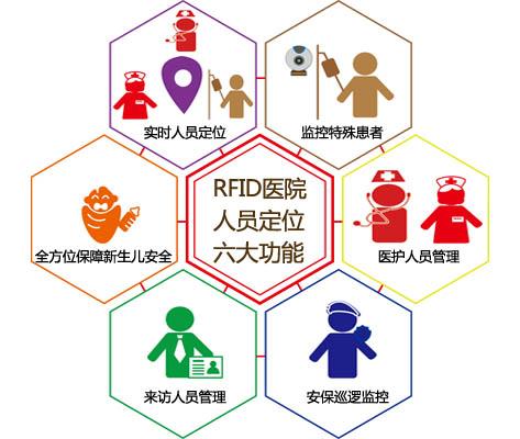 焦作人员定位系统六号