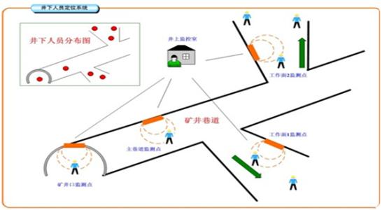 焦作人员定位系统七号